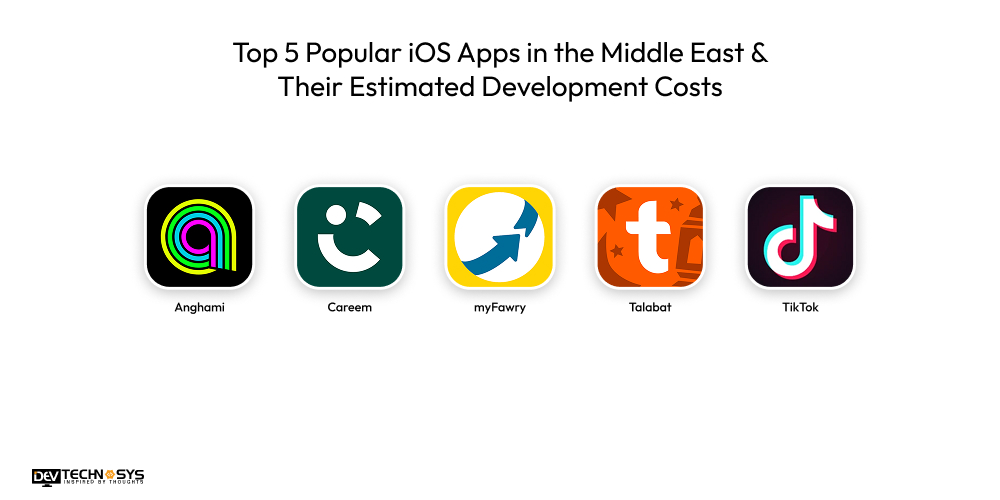 Top Popular iOS Apps