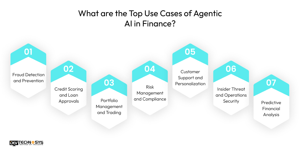Top Use Cases of Agentic AI in Finance