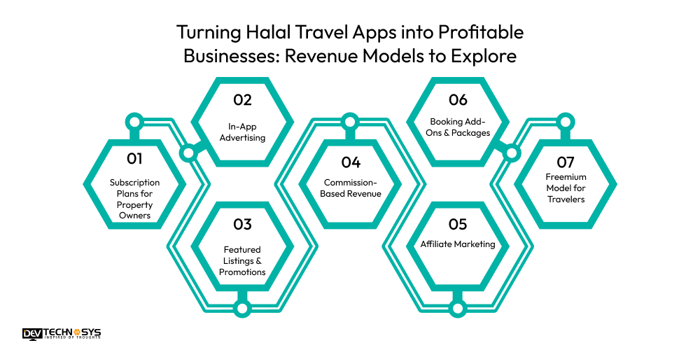 Turning Halal Travel Apps into Profitable Businesses: Revenue Models to Explore