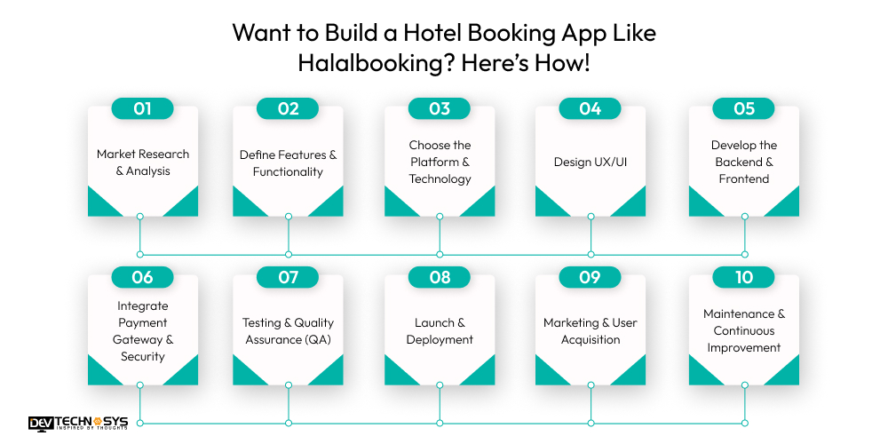 Want to Build a Hotel Booking App Like Halalbooking? Here’s How