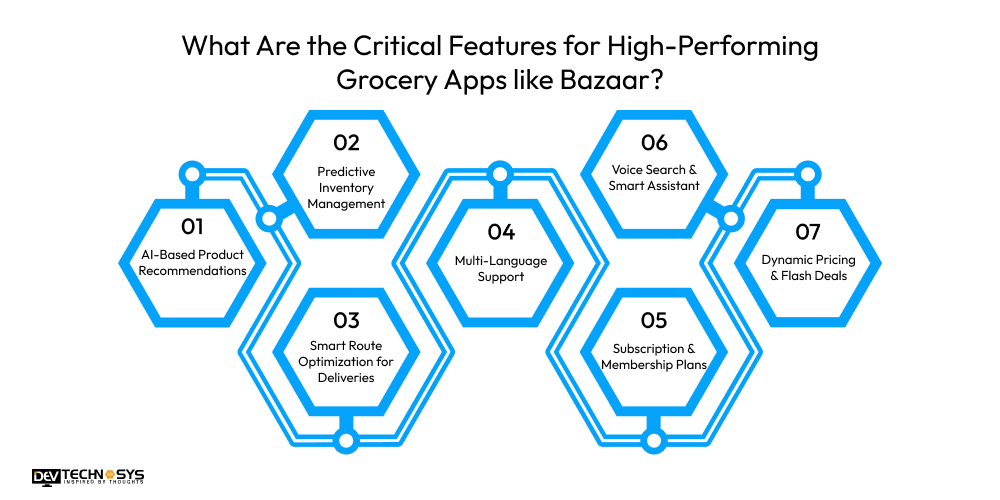 What Are the Critical Features for High-Performing Grocery Apps like Bazaar