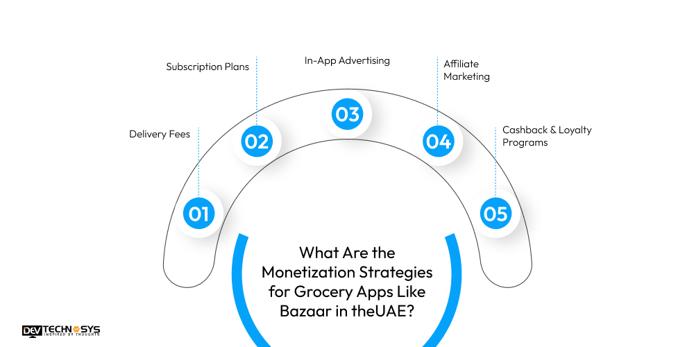 What Are the Monetization Strategies for Grocery Apps Like Bazaar in theUAE