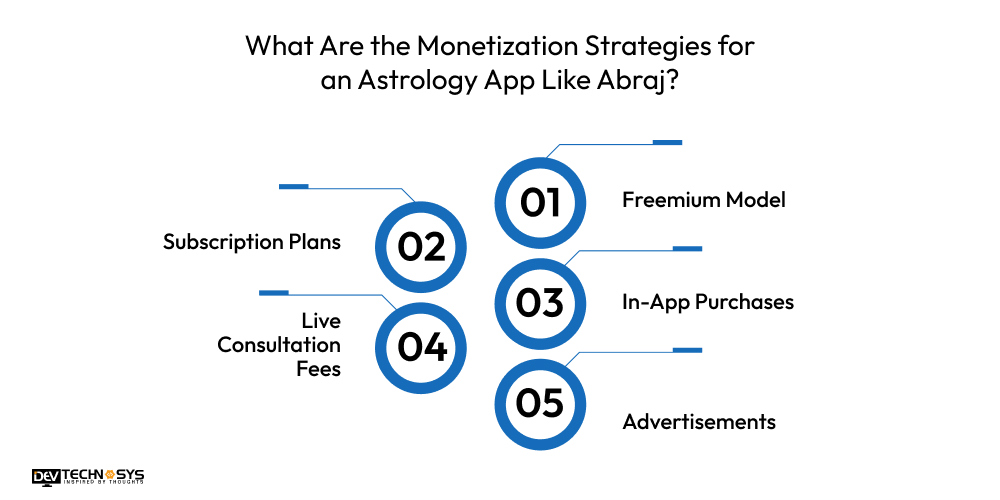 What Are the Monetization Strategies for an Astrology App Like Abraj
