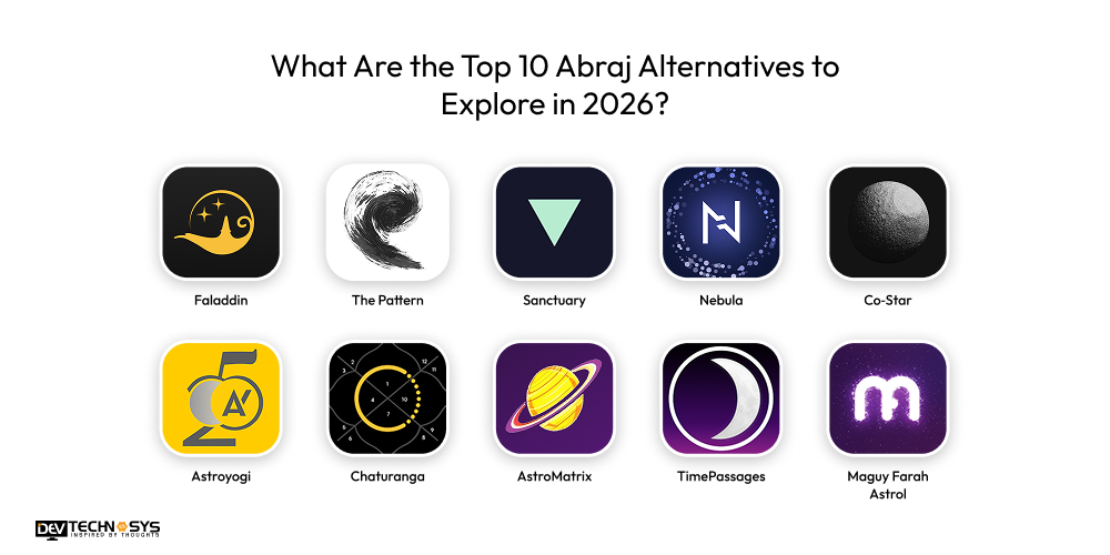 What Are the Top 10 Abraj Alternatives to Explore in 2026