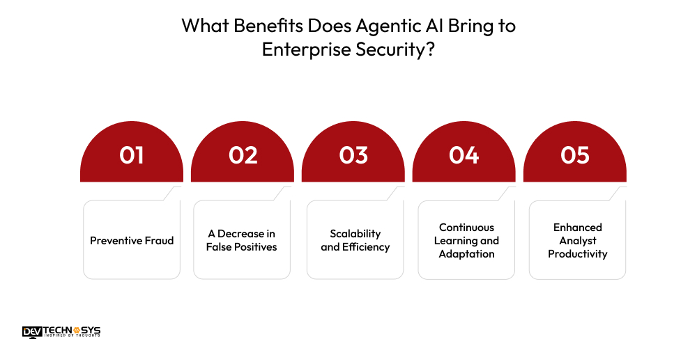 What Benefits Does Agentic Al Bring to Enterprise Security?