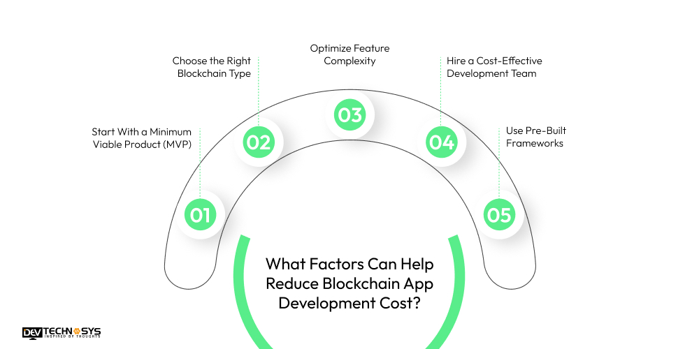 What Factors Can Help Reduce Blockchain App Development Cost