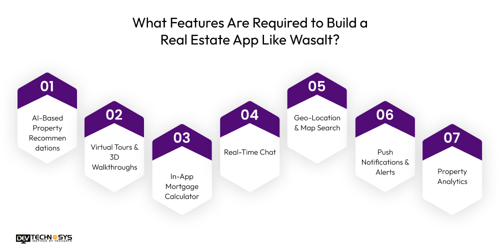 What Features Are Required to Build a Real Estate App Like Wasalt