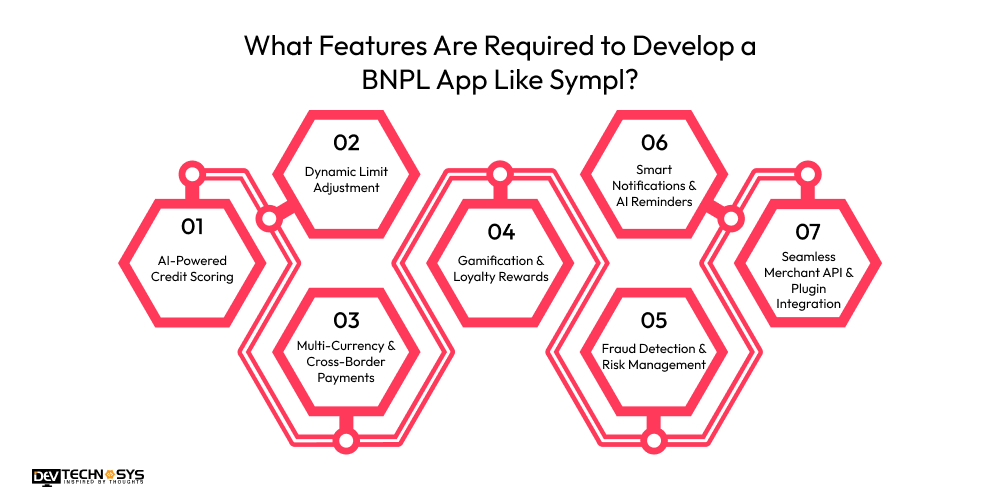 What Features Are Required to Develop a BNPL App Like Sympl