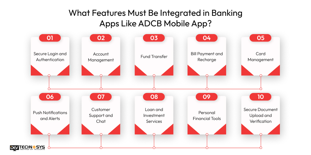 What Features Must Be Integrated in Banking Apps Like ADCB Mobile App