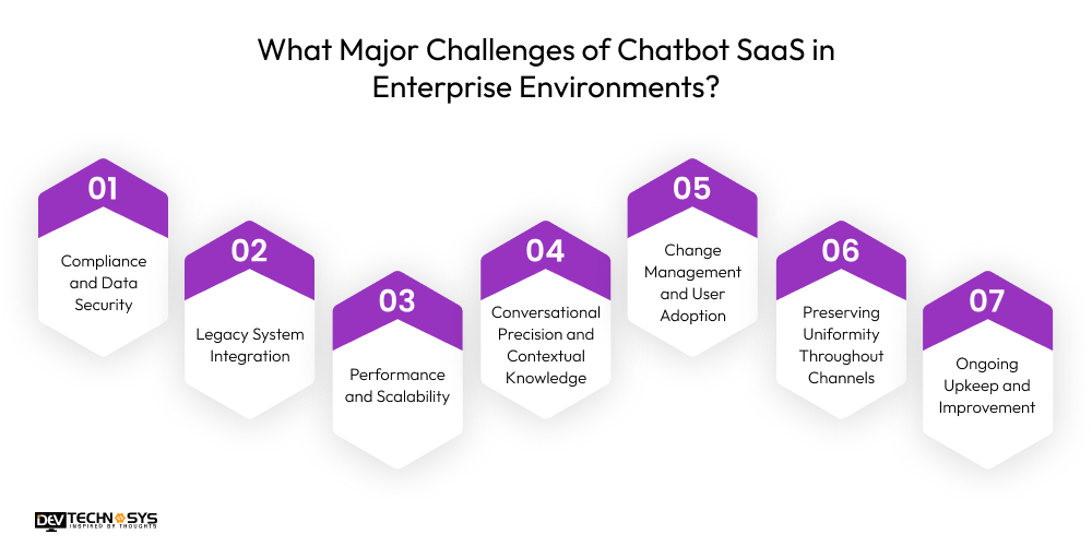 What Major Challenges of Chatbot SaaS in Enterprise Environments