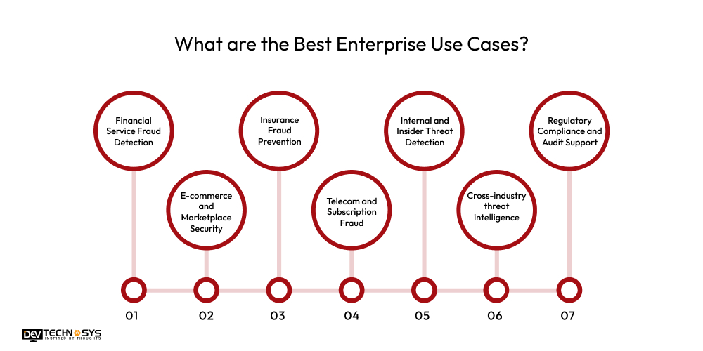 What are the Best Enterprise Use Cases?