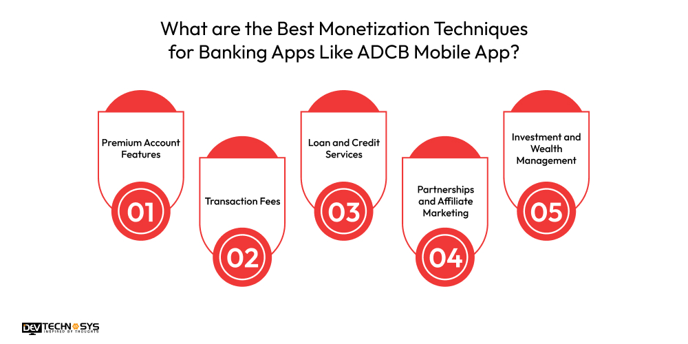 What are the Best Monetization Techniques for Banking Apps Like ADCB Mobile App