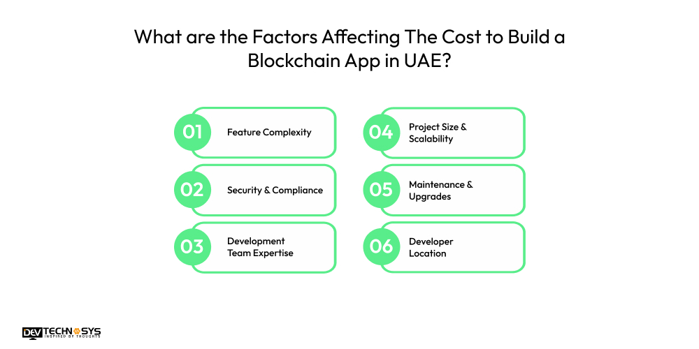 What are the Factors Affacting The Cost to Build a Blockchain App in UAE