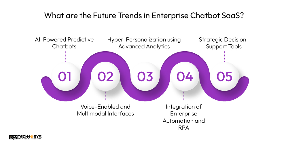 What are the Future Trends in Enterprise Chatbot SaaS