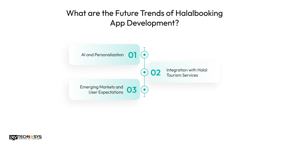 What are the Future Trends of Halalbooking App Development