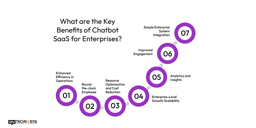 What are the Key Benefits of Chatbot SaaS for Enterprises