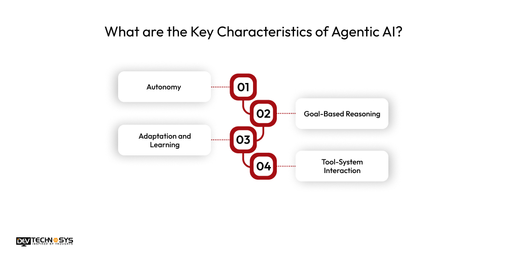 What are the Key Characteristics of Agentic Al?
