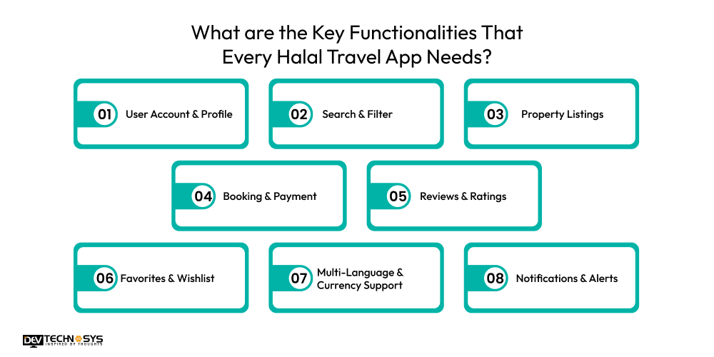 What are the Key Functionalities That Every Halal Travel App Needs