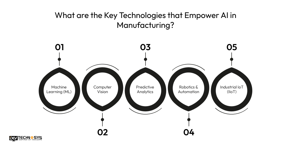 What are the Key Technologies that Empower AI in Manufacturing
