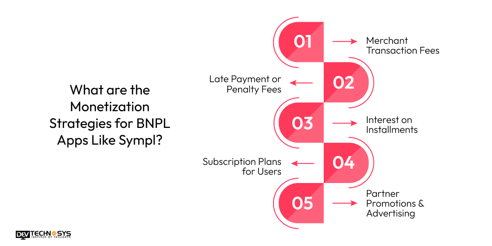 What are the Monetization Strategies for BNPL Apps Like Sympl