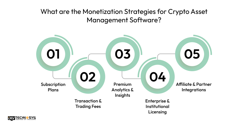 What are the Monitization Strategies for Crypto Asset Management Software