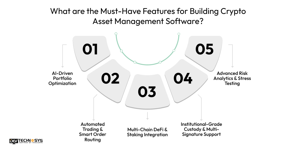 What are the Must-Have Features for Building Crypto Asset Management Software