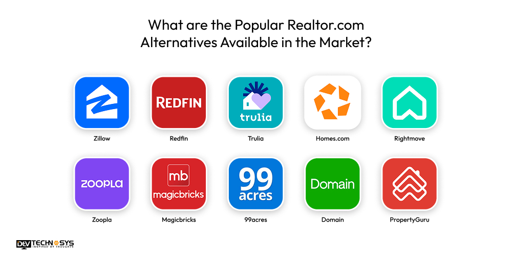 What are the Popular Realtor.com Alternatives Available in the Market
