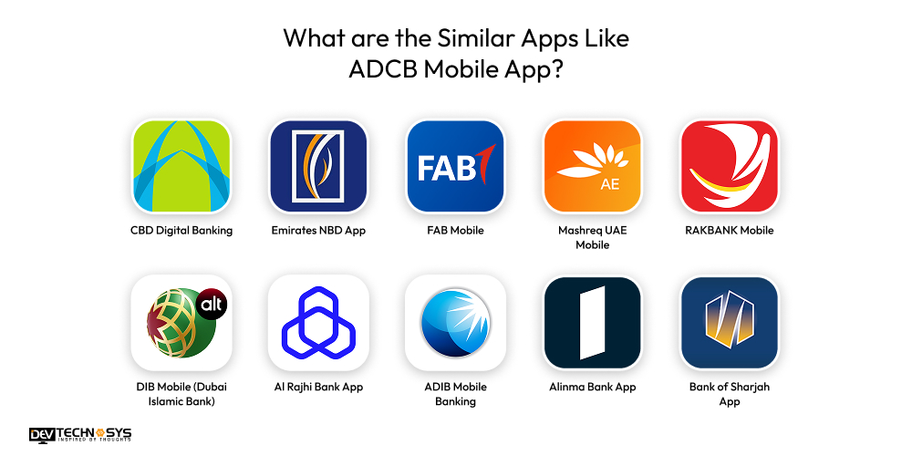 What are the Similar Apps Like ADCB Mobile App