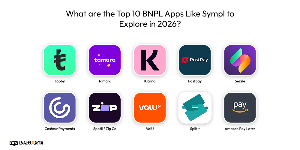 What are the Top 10 BNPL Apps Like Sympl to Explore in 2026