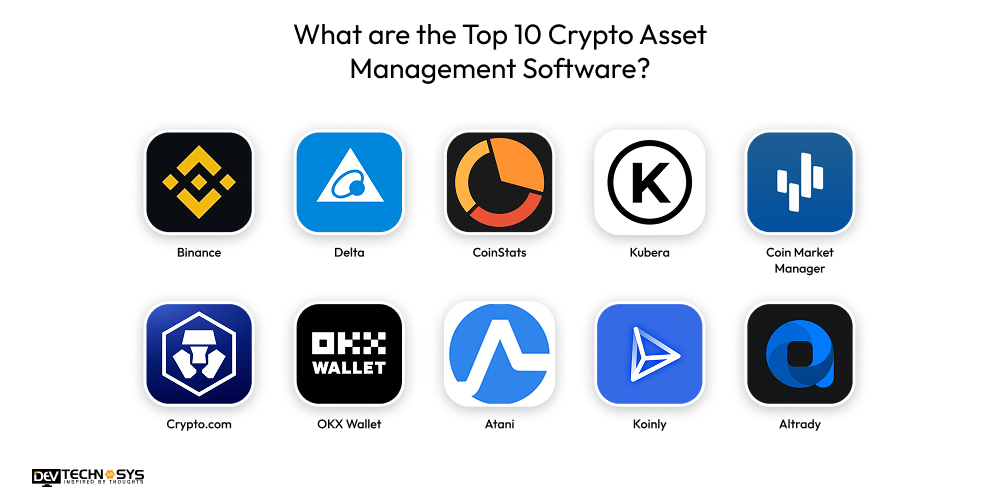 What are the Top 10 Crypto Asset Management Software