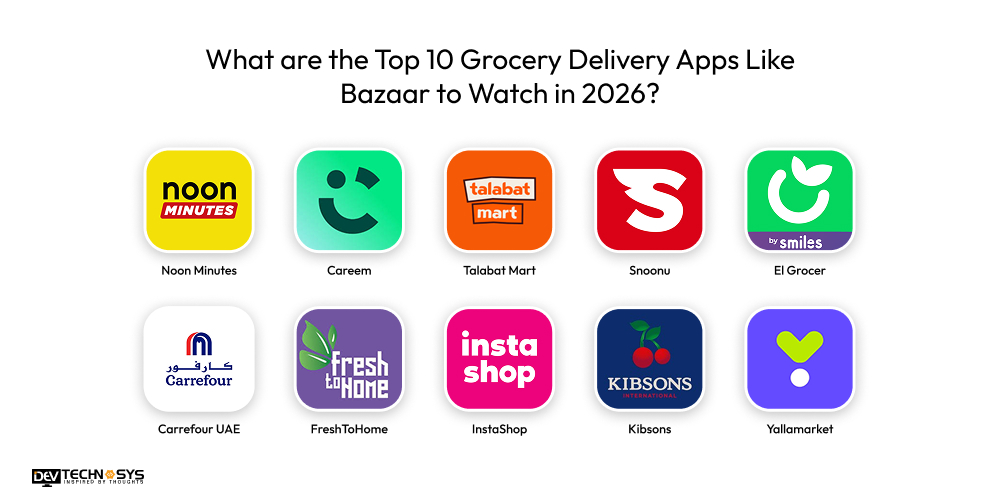 What are the Top 10 Grocery Delivery Apps Like Bazaar to Watch in 2026