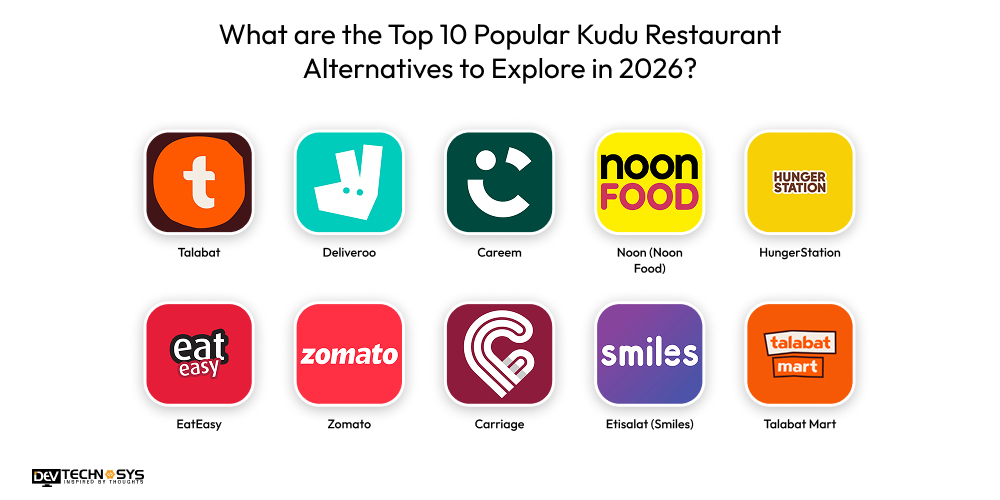 What are the Top 10 Popular Kudu Restaurant Alternatives to Explore in 2026