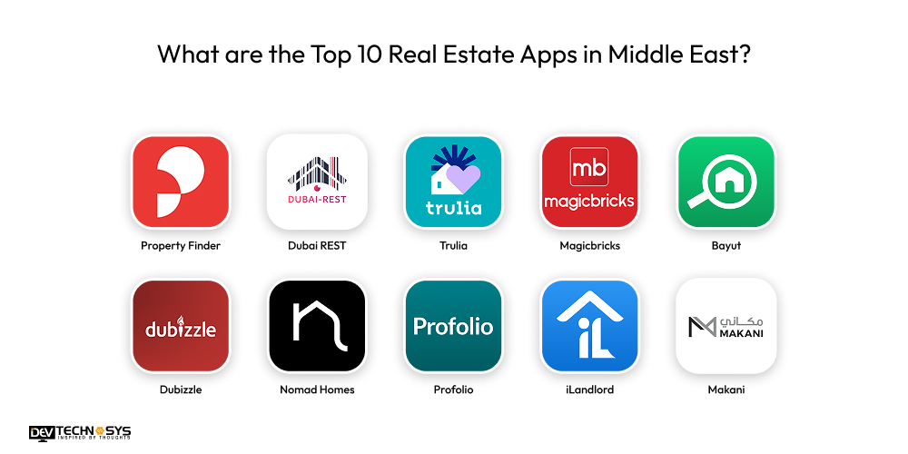 What are the Top 10 Real Estate Apps in Middle East