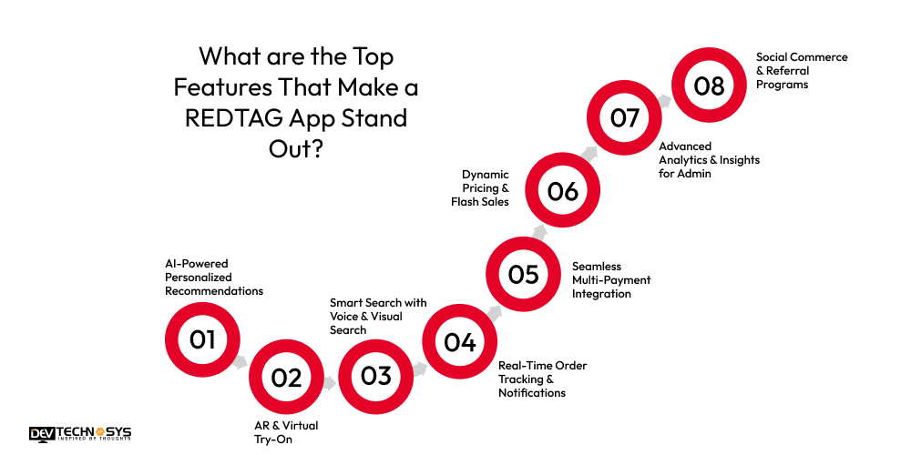 What are the Top Features That Make a REDTAG App Stand Out