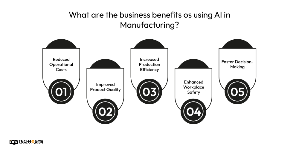 What are the business benefits os using AI in Manufacturing