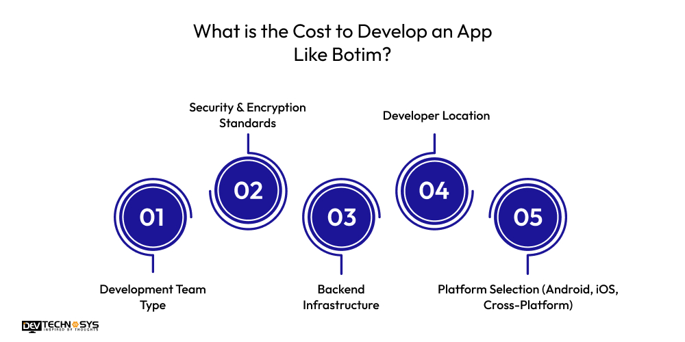 What is the Cost to Develop an App Like Botim