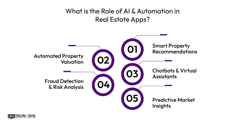 What is the Role of AI & Automation in Real Estate Apps