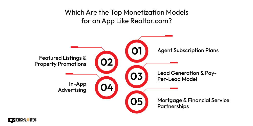 Which Are the Top Monetization Models for an App Like Realtor.com