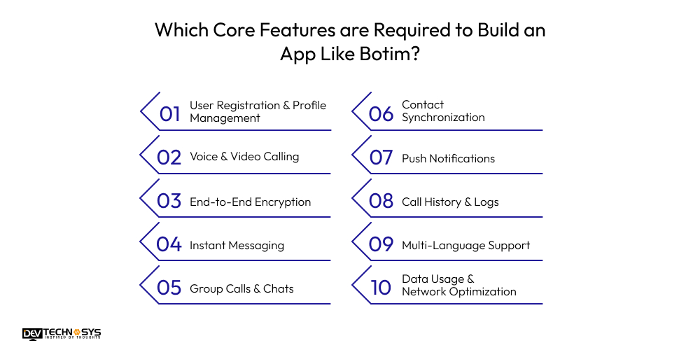 Which Core Features are Required to Build an App Like Botim