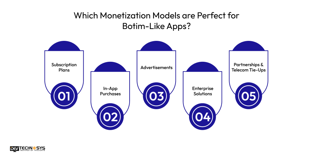 Which Monetization Models are Perfect for Botim-Like Apps