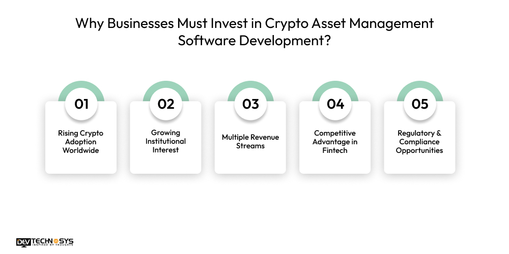 Why Businesses Must Invest in Crypto Asset Management Software Development