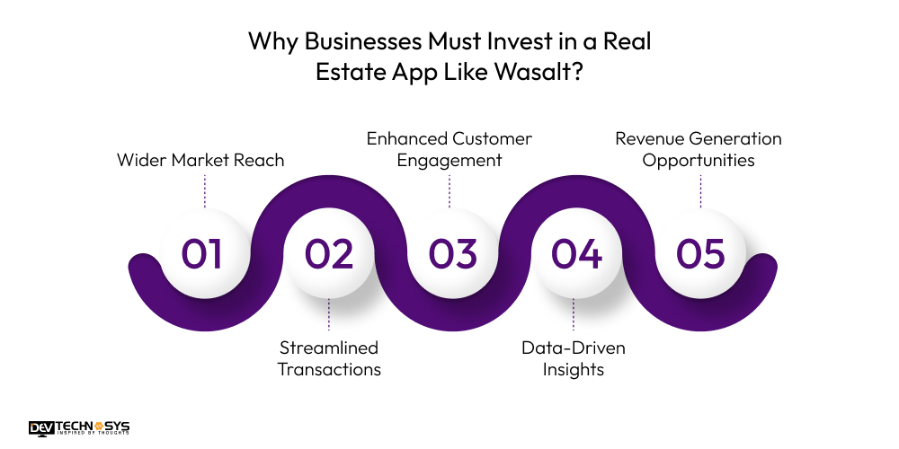 Why Businesses Must Invest in a Real Estate App Like Wasalt