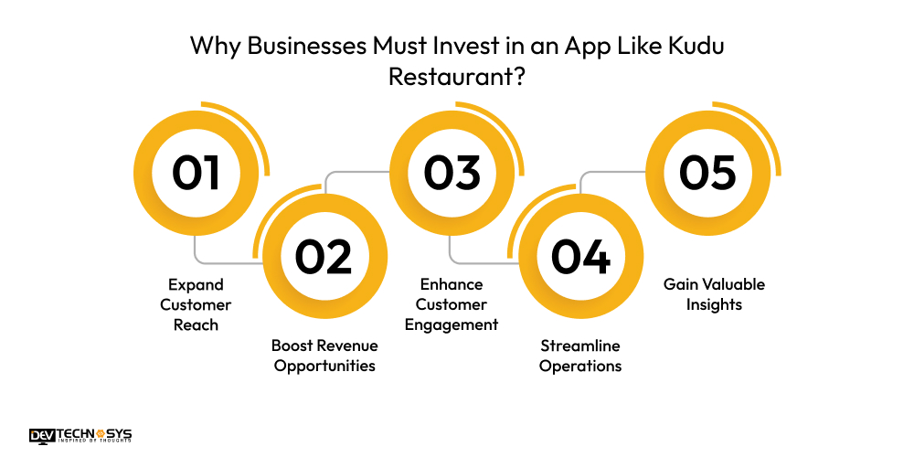 Why Businesses Must Invest in an App Like Kudu Restaurant