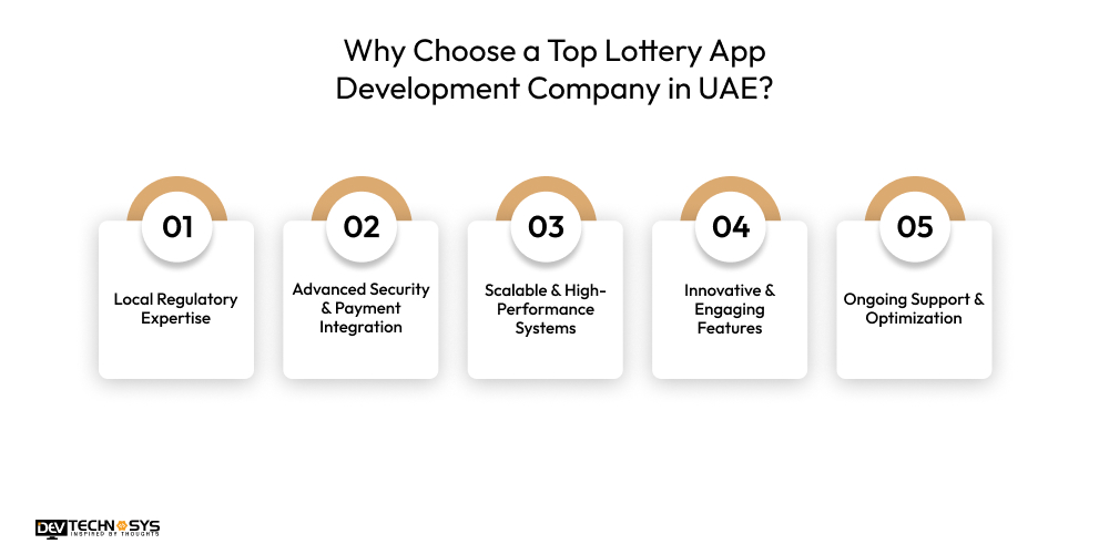 Why Choose a Top Lottery App Development Company in UAE