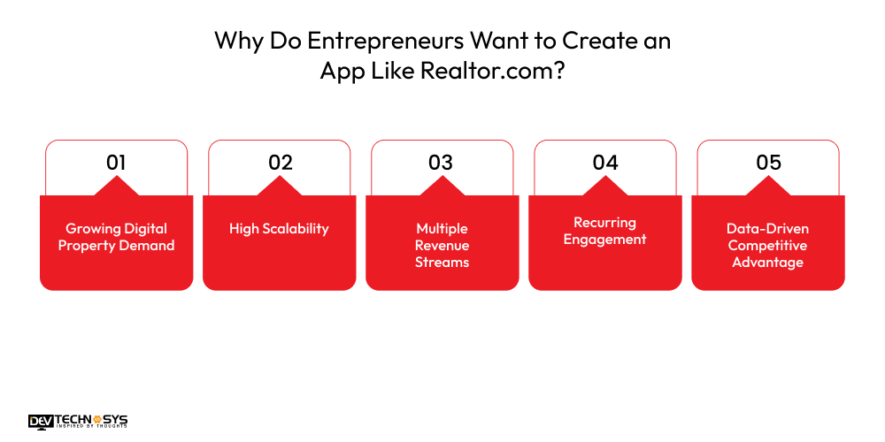 Why Do Entrepreneurs Want to Create an App Like Realtor.com