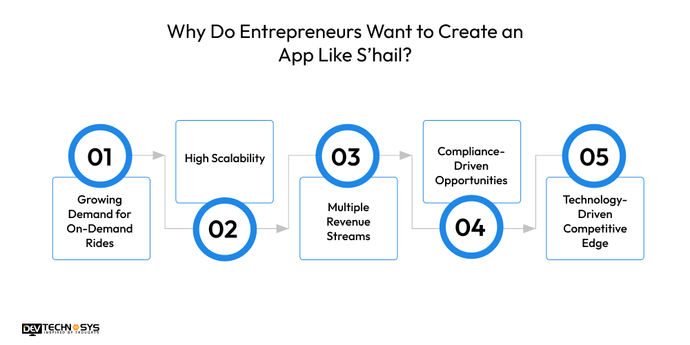 Why Entrepreneurs Want to Create an App Like S’hail