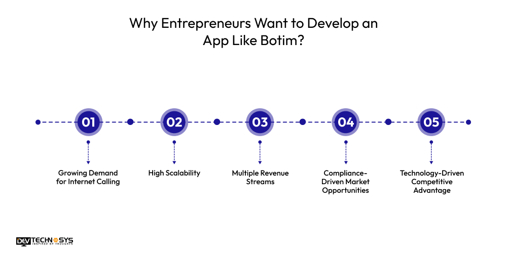 Why Entrepreneurs Want to Develop an App Like Botim