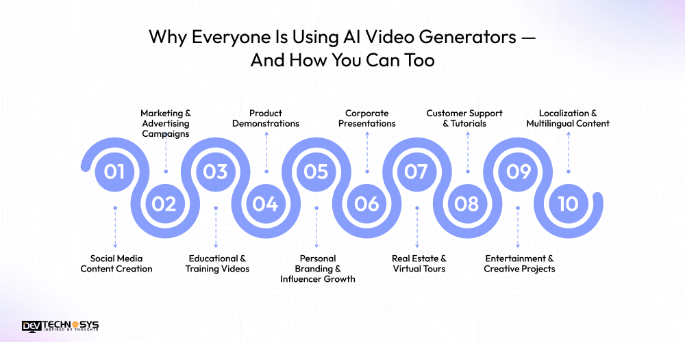 Why Everyone Is Using Al Video Generators And How You Can Too