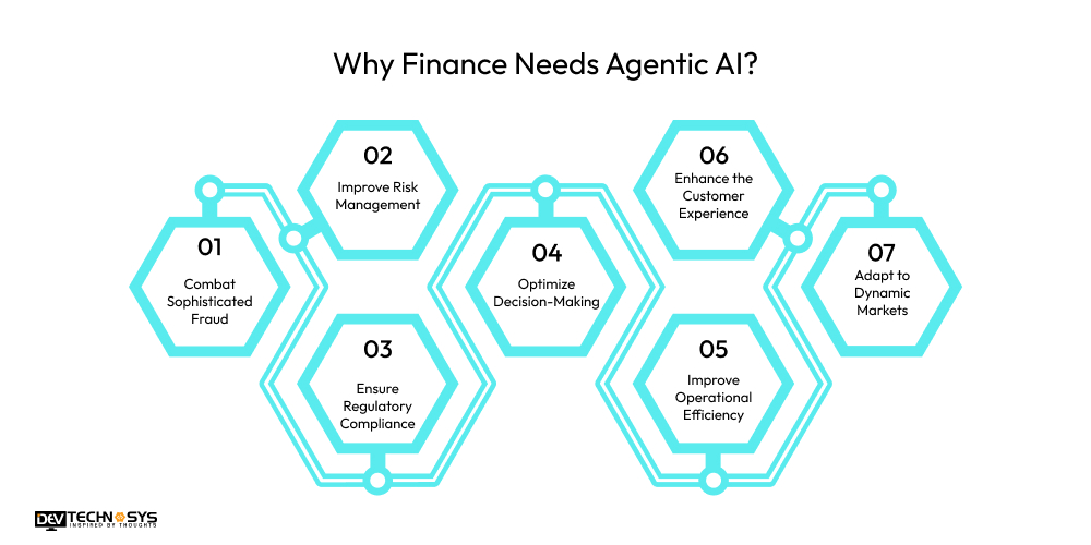Why Finance Needs Agentic AI