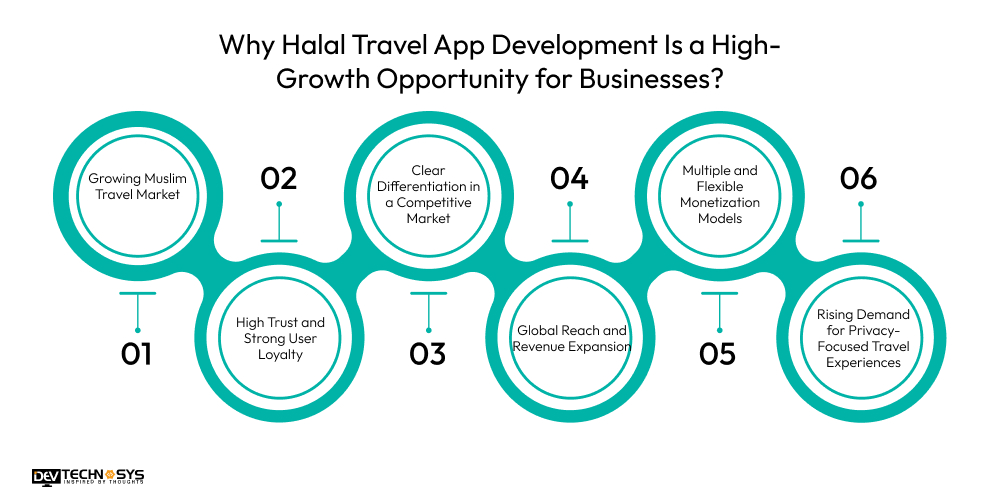 Why Halal Travel App Development Is a High-Growth Opportunity for Businesses